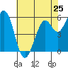 Point San Bruno tide chart for Saturday, May 25, 2024