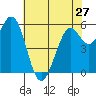 Point San Bruno tide chart for Monday, May 27, 2024