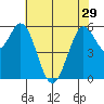 Point San Bruno tide chart for Wednesday, May 29, 2024