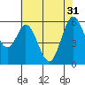 Point San Bruno tide chart for Friday, May 31, 2024