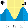 Point San Bruno tide chart for Thursday, June 13, 2024