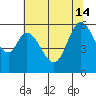 Point San Bruno tide chart for Friday, June 14, 2024