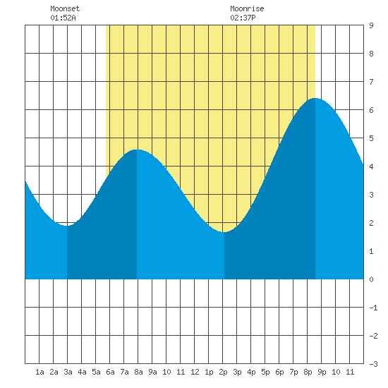 Point San Bruno tide chart for Saturday, June 15, 2024