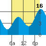 Point San Bruno tide chart for Sunday, June 16, 2024
