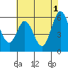 Point San Bruno tide chart for Saturday, June 1, 2024