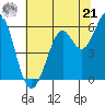 Point San Bruno tide chart for Friday, June 21, 2024