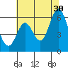 Point San Bruno tide chart for Sunday, June 30, 2024