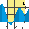 Point San Bruno tide chart for Saturday, June 8, 2024