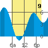 Point San Bruno tide chart for Sunday, June 9, 2024