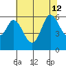 Point San Bruno tide chart for Friday, July 12, 2024
