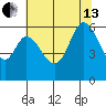 Point San Bruno tide chart for Saturday, July 13, 2024