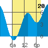 Point San Bruno tide chart for Saturday, July 20, 2024