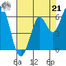 Point San Bruno tide chart for Sunday, July 21, 2024