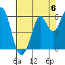 Point San Bruno tide chart for Saturday, July 6, 2024