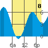 Point San Bruno tide chart for Monday, July 8, 2024