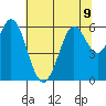 Point San Bruno tide chart for Tuesday, July 9, 2024