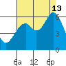 Point San Bruno tide chart for Tuesday, August 13, 2024