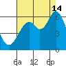 Point San Bruno tide chart for Wednesday, August 14, 2024