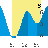 Point San Bruno tide chart for Saturday, August 3, 2024