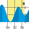 Point San Bruno tide chart for Tuesday, August 6, 2024