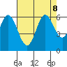 Point San Bruno tide chart for Thursday, August 8, 2024
