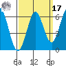 Point San Bruno tide chart for Tuesday, September 17, 2024