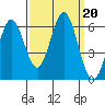 Point San Bruno tide chart for Friday, September 20, 2024