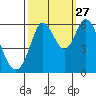 Point San Bruno tide chart for Friday, September 27, 2024