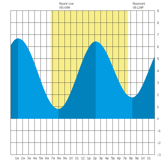 Point San Bruno tide chart for Wednesday, September 4, 2024