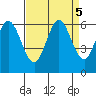 Point San Bruno tide chart for Thursday, September 5, 2024