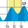 Point San Bruno tide chart for Saturday, October 12, 2024