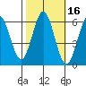 Point San Bruno tide chart for Wednesday, October 16, 2024