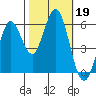 Point San Bruno tide chart for Saturday, October 19, 2024