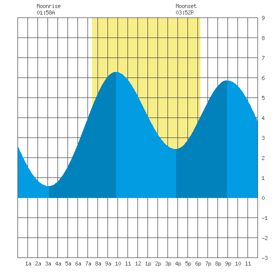 Point San Bruno tide chart for Saturday, October 26, 2024