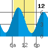 Point San Bruno tide chart for Tuesday, November 12, 2024