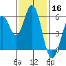 Point San Bruno tide chart for Saturday, November 16, 2024