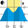 Point San Bruno tide chart for Friday, November 8, 2024