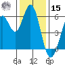 Point San Bruno tide chart for Sunday, December 15, 2024