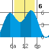 Point San Bruno tide chart for Friday, December 6, 2024