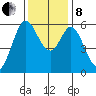 Point San Bruno tide chart for Sunday, December 8, 2024