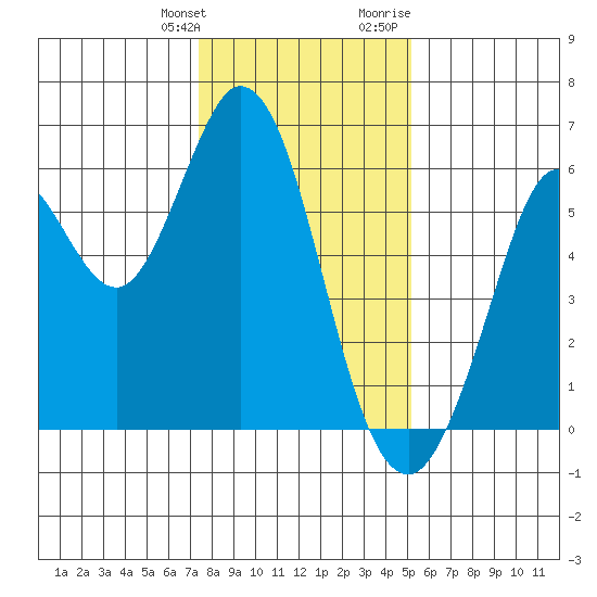 Point San Bruno tide chart for Saturday, January 11, 2025