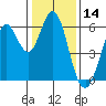 Point San Bruno tide chart for Tuesday, January 14, 2025