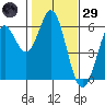 Point San Bruno tide chart for Wednesday, January 29, 2025