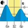 Point San Bruno tide chart for Monday, January 6, 2025