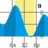 Point San Bruno tide chart for Thursday, January 9, 2025