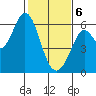 Point San Bruno tide chart for Thursday, February 6, 2025