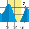 Point San Bruno tide chart for Friday, February 7, 2025