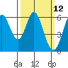 Point San Bruno tide chart for Wednesday, March 12, 2025