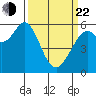 Point San Bruno tide chart for Saturday, March 22, 2025