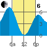 Point San Bruno tide chart for Thursday, March 6, 2025